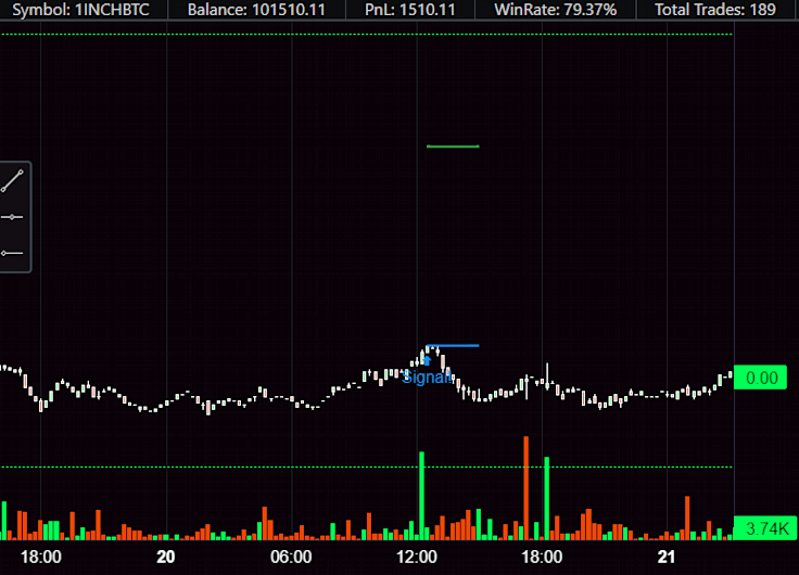 Advanced Cryptocurrency Trading Backtest